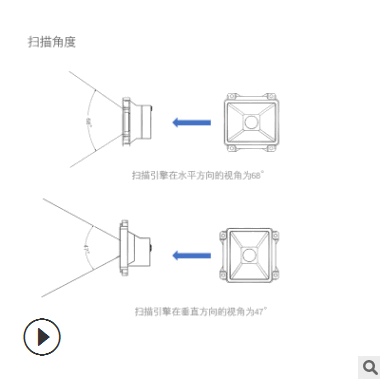 韦尔讯SRP远距离扫描模组二维码模块 识读密集条码嵌入式扫码设备图3