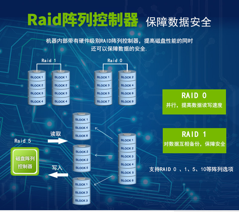 服务器详情页-2150-2601-1_06.jpg