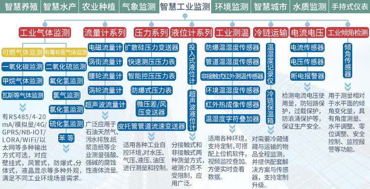 智慧工业树状图.jpg