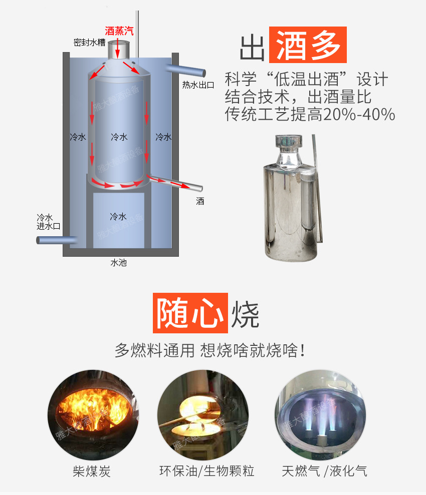 19-3-10固态酿酒设备改_06