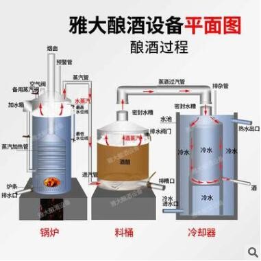 直供雅大小型白酒酿酒设备 200斤不锈钢家庭作坊小型白酒酿酒设备