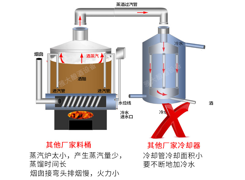 多功能新型酿酒设备最终改_07