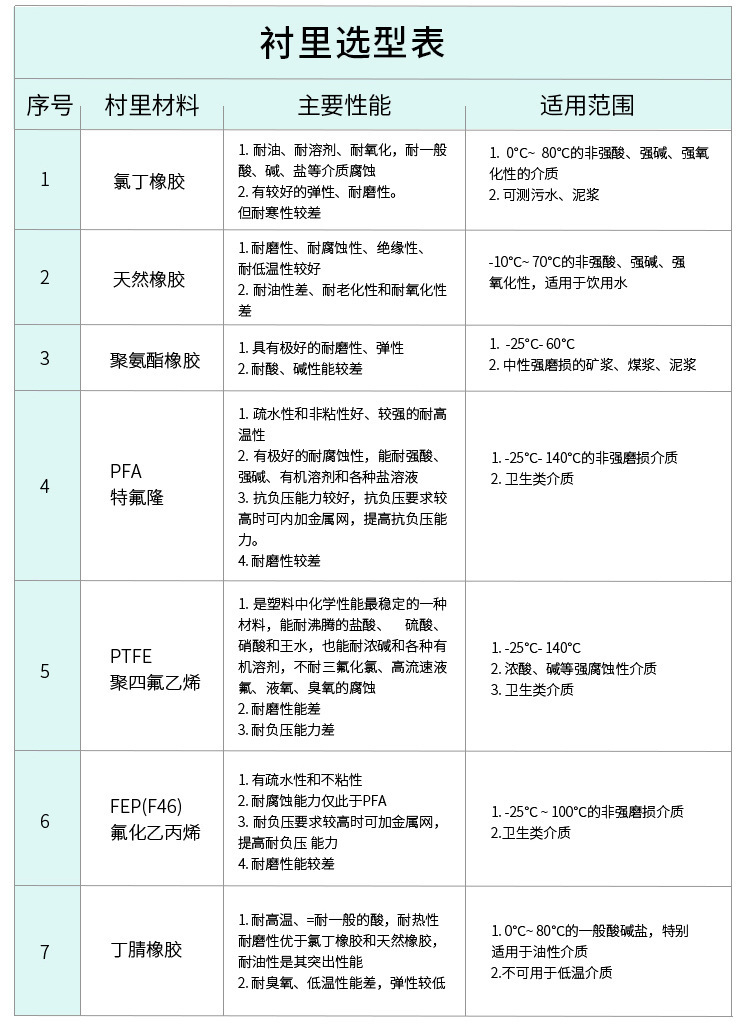 电磁流量计dn500