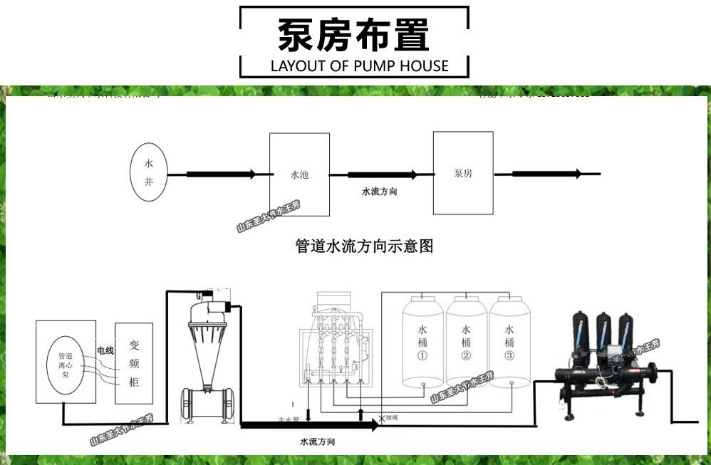 圣大节水施肥机泵房布置副本