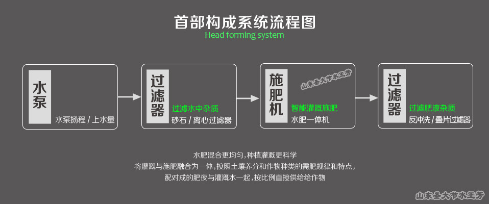 施肥机灌溉首部组成部分