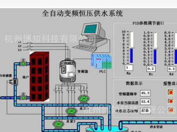 柜柜污水处理系统工程成套plc变频控制柜动力柜组态编程电工图3