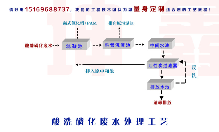 酸洗磷化污水工艺流程 副本副本.jpg