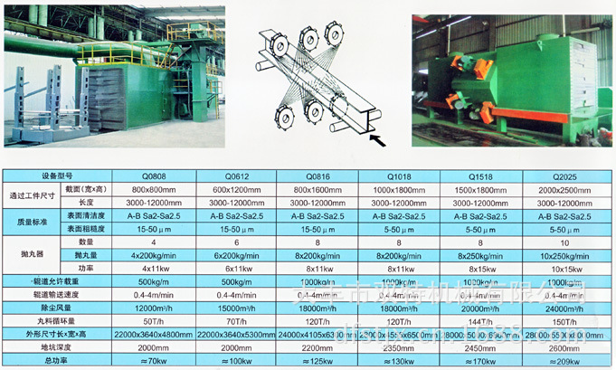 H钢，型钢抛丸机图3