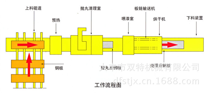 Q69技术参数图2