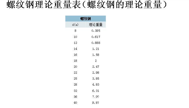 螺纹钢理论重理表