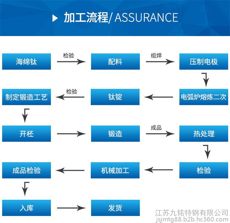 现货供应 F55(S32760/022Cr25Ni7Mo4WCuN)圆棒 耐高温圆棒 厂价直销 