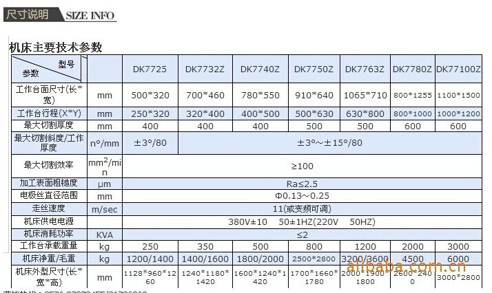 线切割型号参数