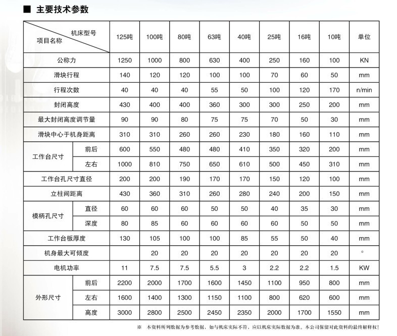 普通冲床