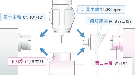 人力需求