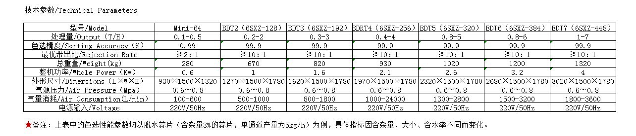 脱水蔬菜