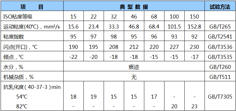 博抗磨液压油