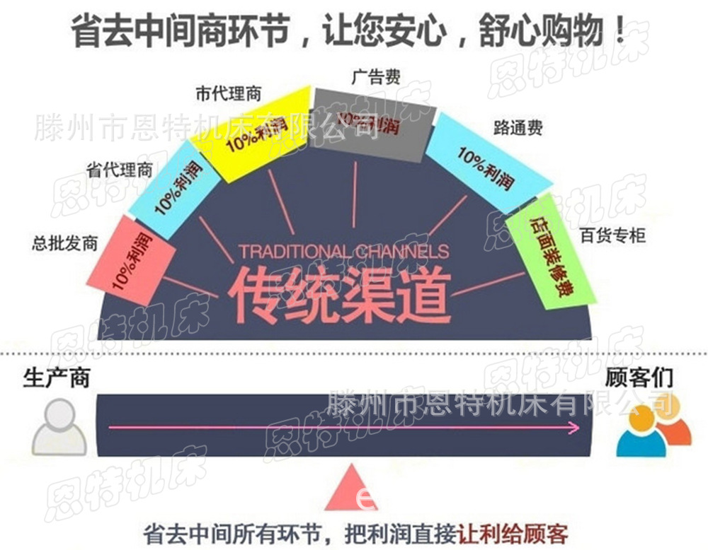 传统渠道成品