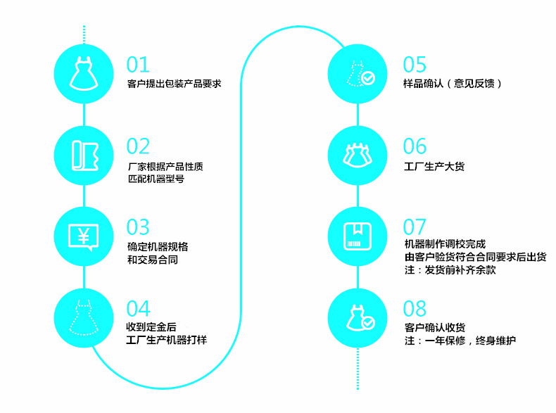 生产流程_副本