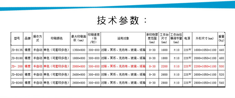 半自动对联印刷机_04