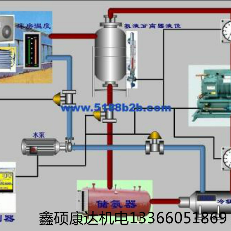 冷库设计安装 大型冷库安装 鑫硕康达机专业制冷设备