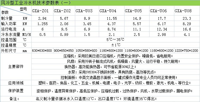 风冷式工业冷水机参数一