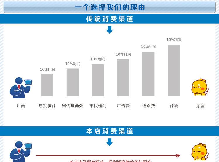 JZ系列冷柜详情统一模版2