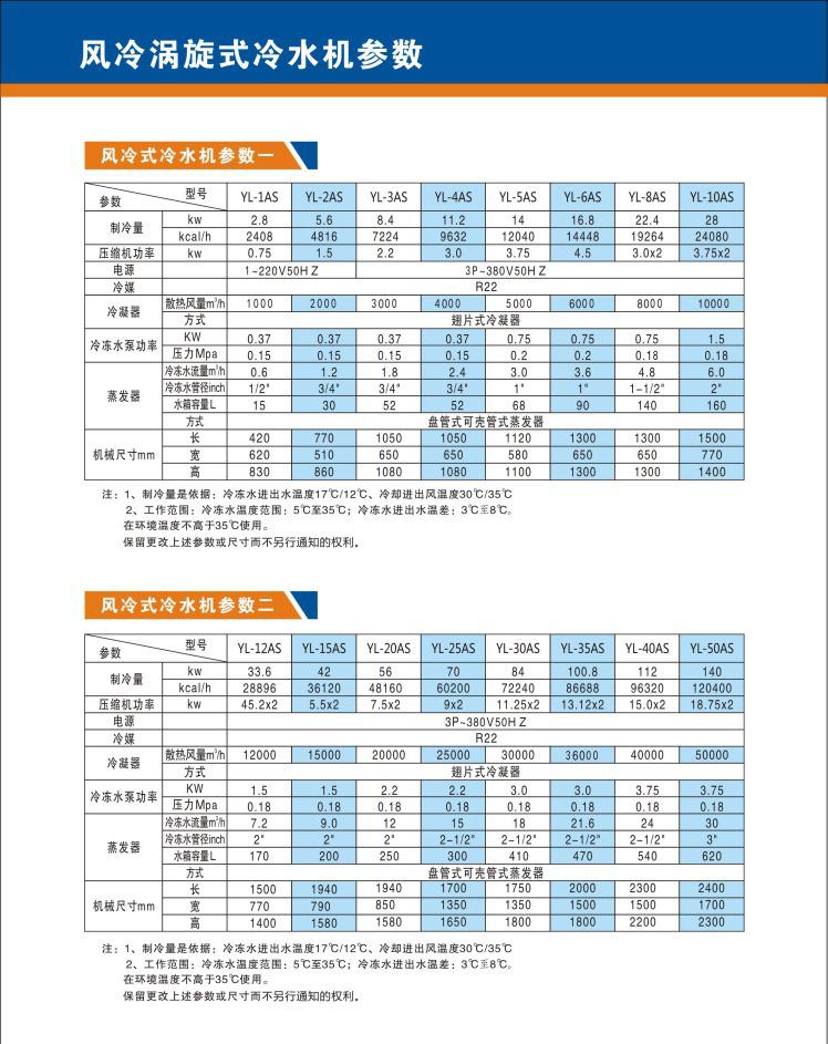 9风冷涡旋式冷水机参数