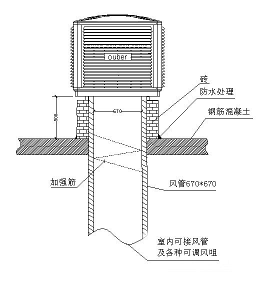 环保空调，水冷空调，落地风扇，移动式空调，室外空调