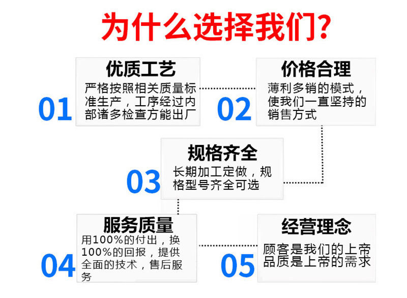 为什么选择我们