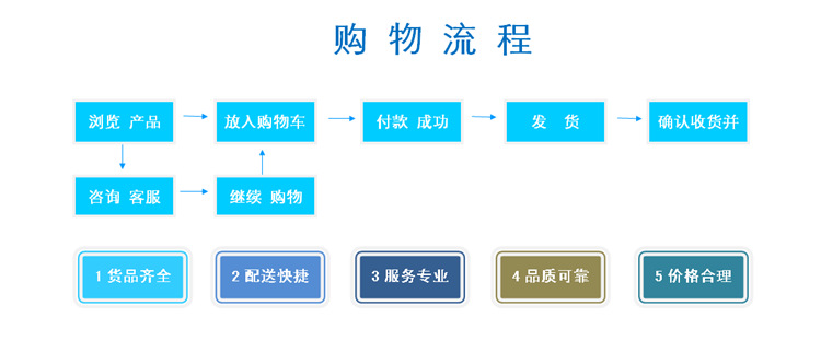 宝贝详情通用3_副本