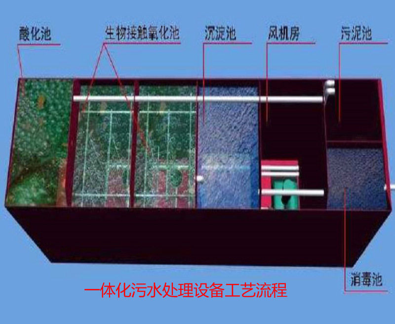 4wyc-sb工艺流程