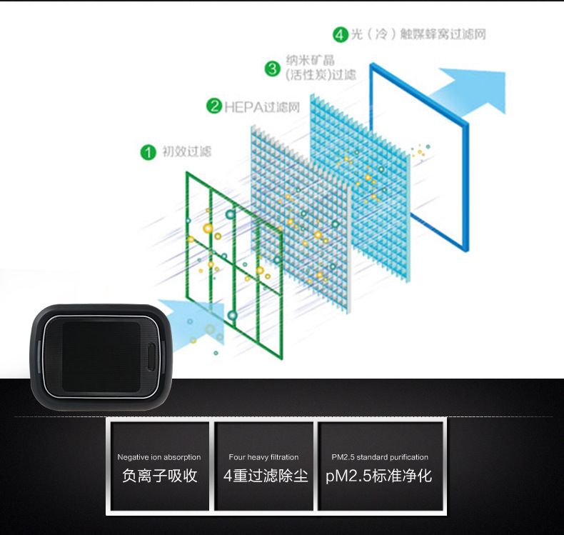 车载空气净化器