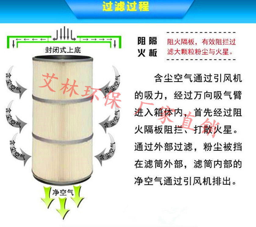 焊烟除尘1_副本