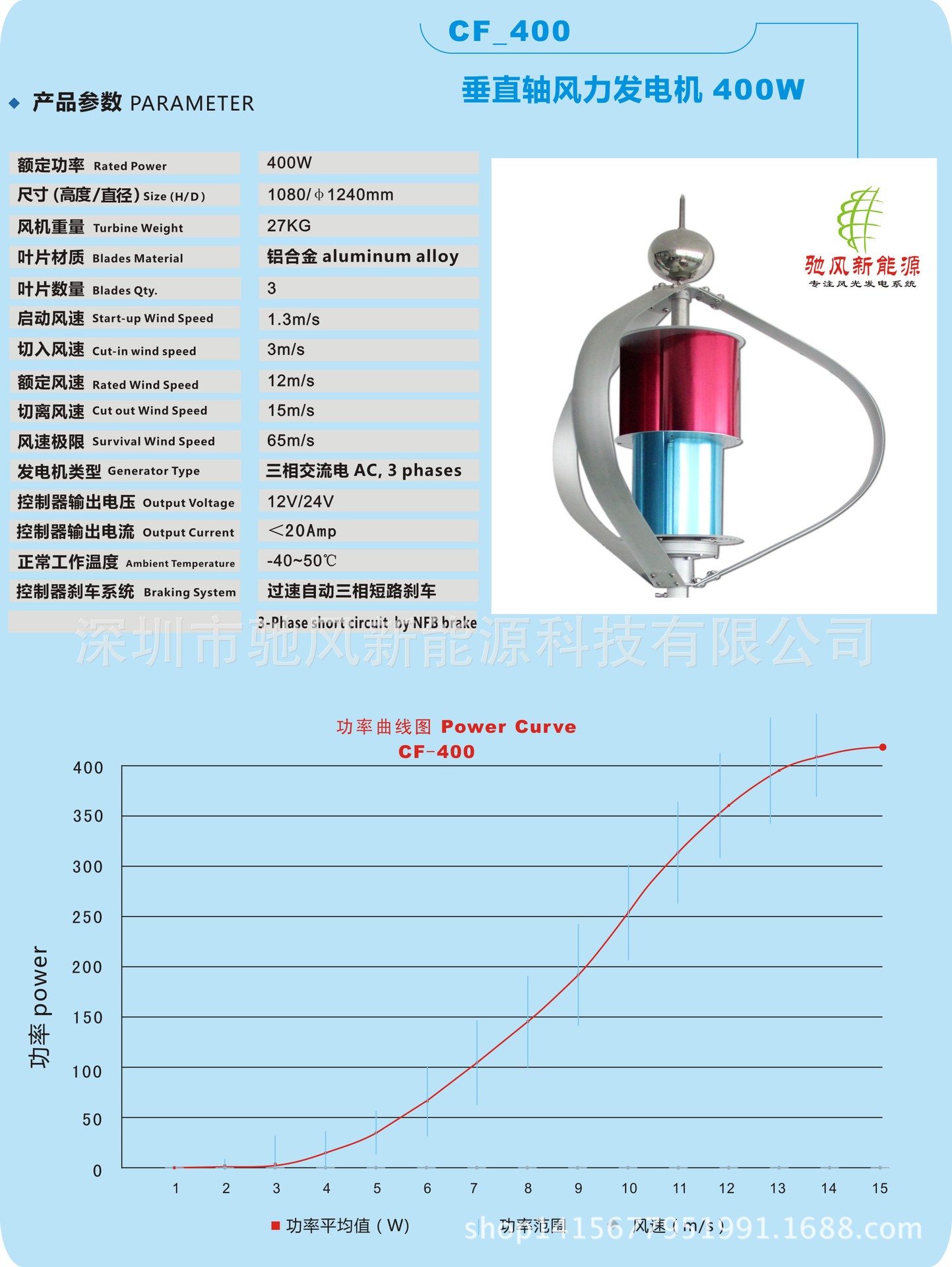 400W曲线（驰风）