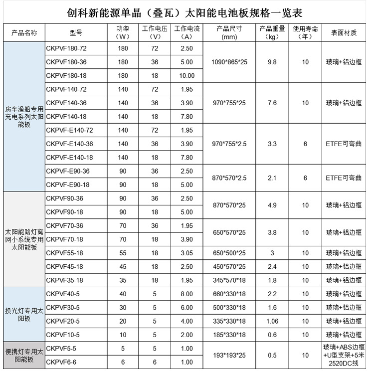 规格表