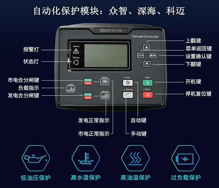 控制模块